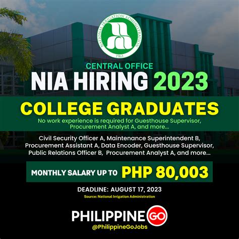 engineer b salary grade nia|Central Office .